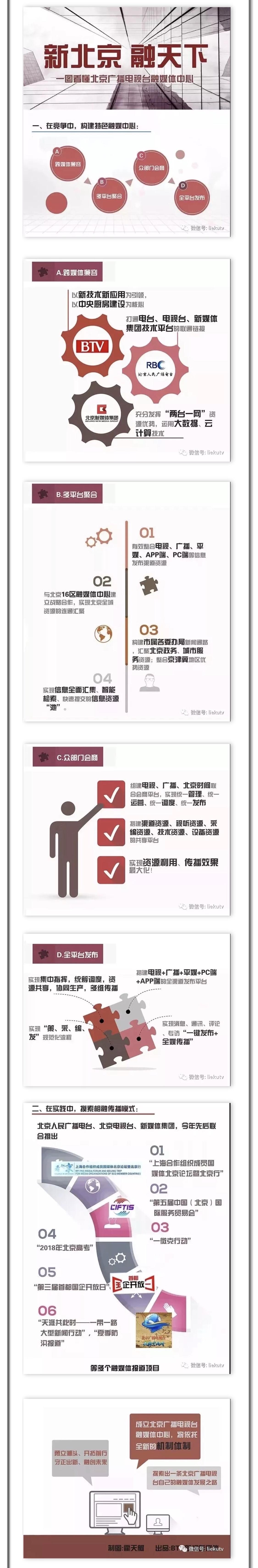 一张图就让你知道“北京广播电视台融媒体中心”这个新生儿