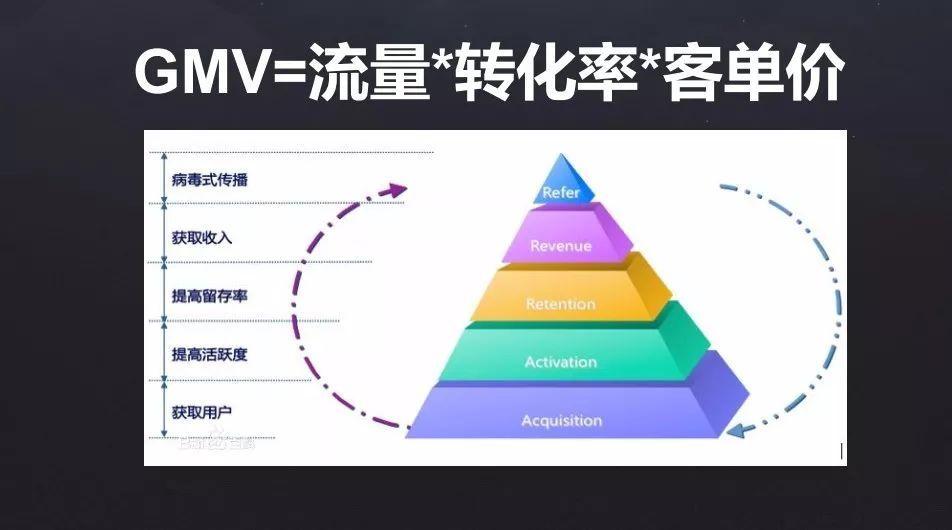 电商平台智能推荐系统，或许是CDN增值业务点