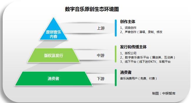 中国数字音乐发展进入高速期 行业生态日渐成熟规范