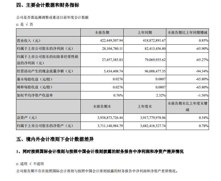 云服务商高升控股2018上半年财报：12名董事谴责因韦振宇和李耀未合规使用公章导致公司被司法裁定