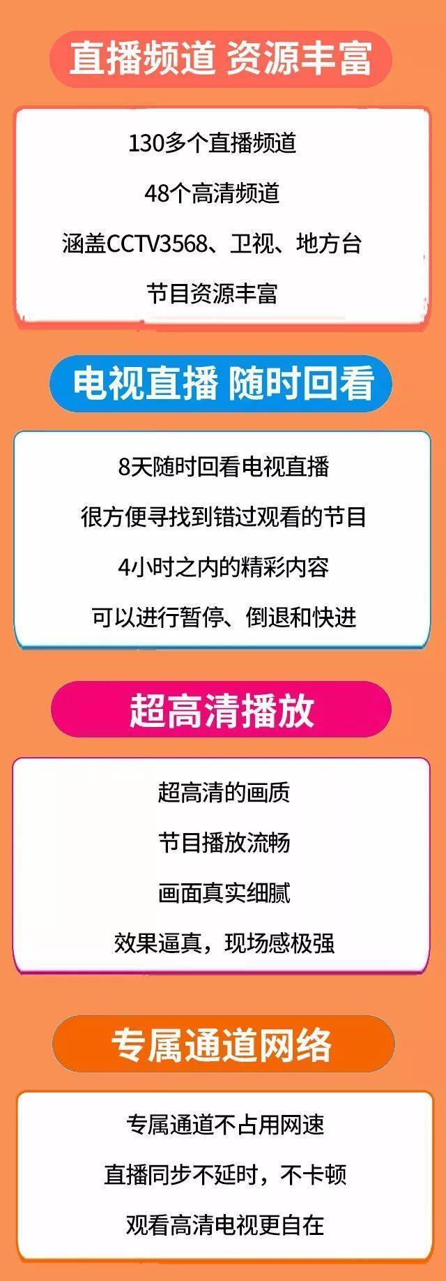 「汇总」IPTV增值服务动态大搜罗（8月25日-8月31日）