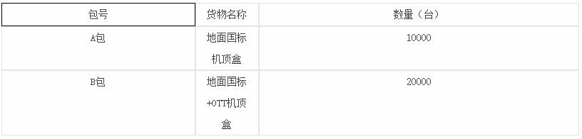 《中国地面数字电视传输标准及地面数字电视传输标准+OTT机顶盒》招标采购招标公告