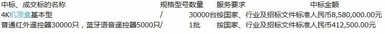 广州番禺有线4K智能终端（机顶盒和遥控器）采购项目中标公示