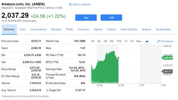 亚马逊市值盘中一度突破1万亿美元