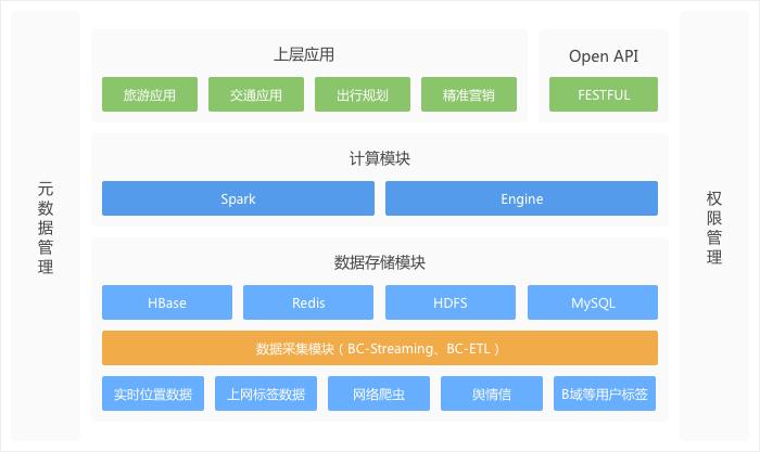 智慧城市——电信运营商的兴奋与焦虑