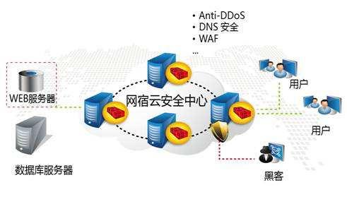 网宿科技副总裁李东：云安全将成为云时代企业安全的刚需配置
