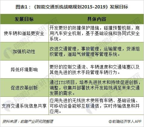 2018年全球智能交通行业分析 呈现五大特征