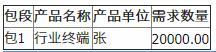 深圳聚电互联网机顶盒单一来源采购项目公告