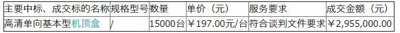 广州增城区广播电视台有线电视机顶盒成交结果公告