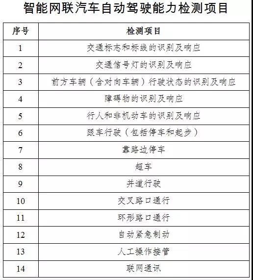 江苏将进入自动驾驶时代！三部门印发智能网联汽车道路测试管理细则