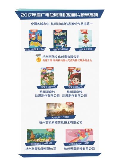 2017年度国家广电总局推优动画片榜单揭晓