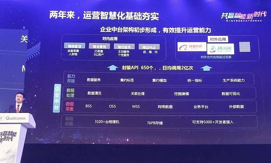用数据说话|中国电信智慧家庭用户超1.1亿 物联网超8000万