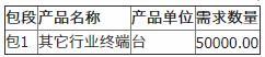安徽移动代理分销创维机顶盒单一来源采购信息公告