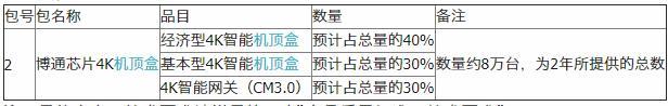 太原有线4K机顶盒等设备采购项目第2包