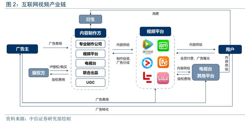 未来国内互联网视频货币化趋势