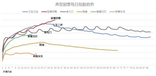 爱奇艺宣布关闭前台播放量 影视行业不能“唯流量论”