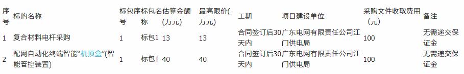 江门供电局机顶盒(智能管控装置)专项询价项目采购公告