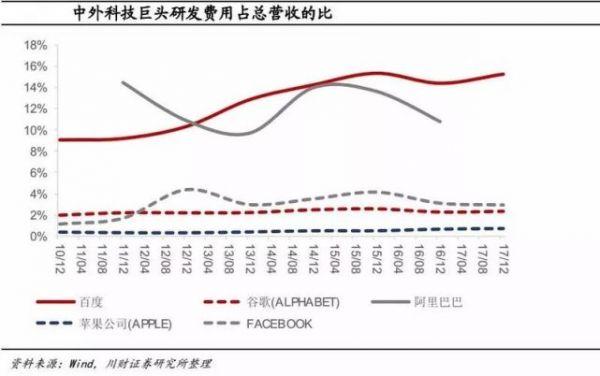 下个十年的BAT，AI会是重启键吗？