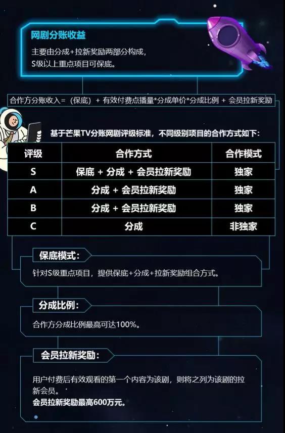 五大视频网站全部入局分账网络剧，将降低视频网站版权剧和自制剧成本