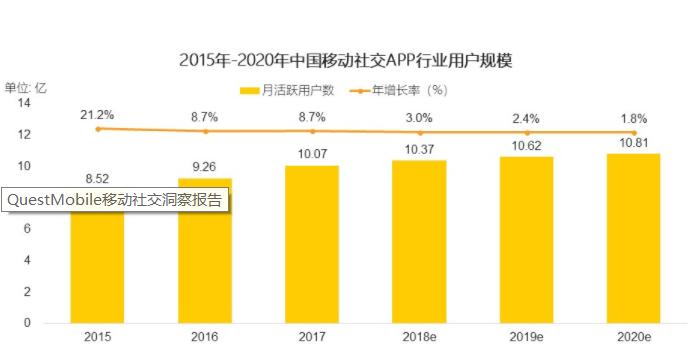CDN年度关键字：QUIC变革互联网传输！