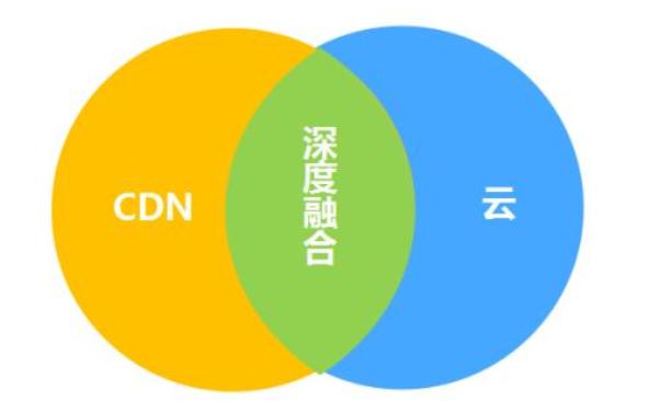2018亚太CDN年会关键字之一：融合CDN(上)