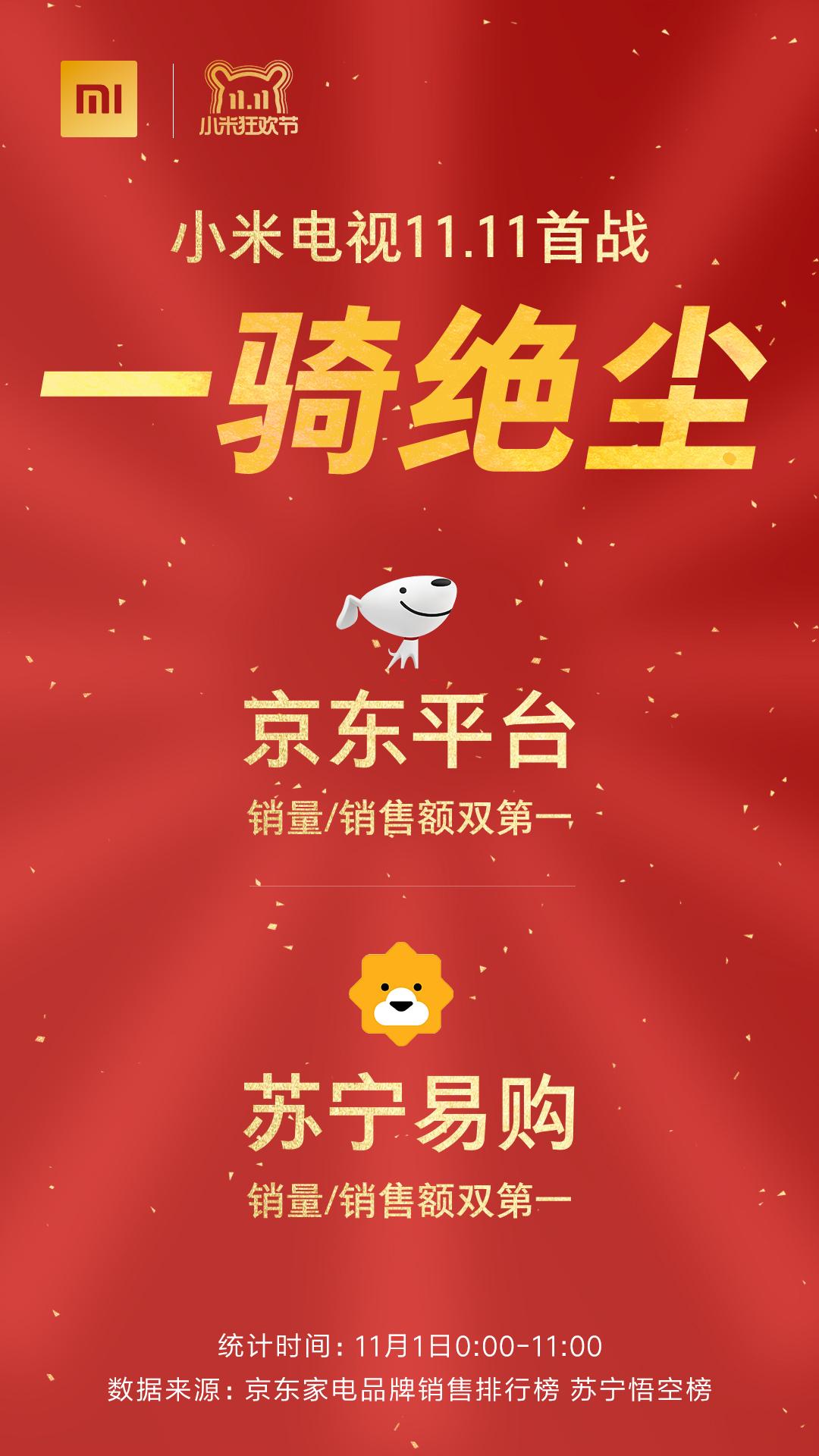 京东苏宁易购首战双第一 双11小米电视一骑绝尘