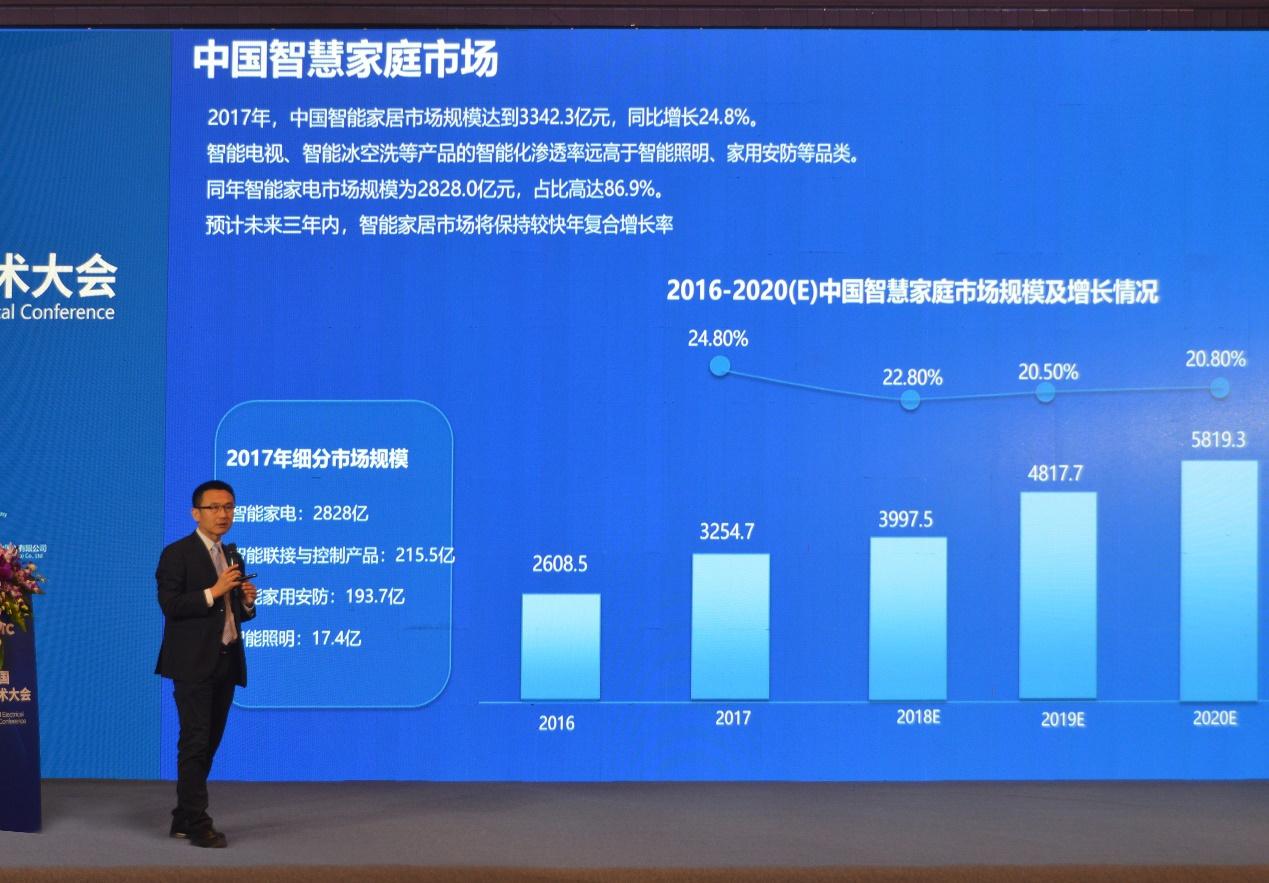 2018技术大会召开：海尔展示智慧家庭落地成果