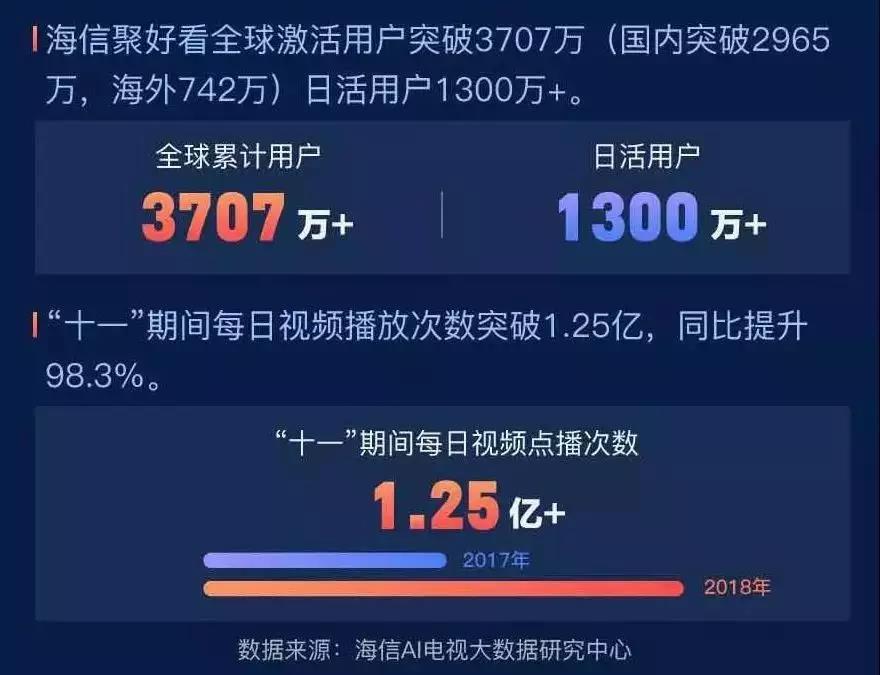 海信聚好看运营中心副总经理刘超确认出席全球家庭互联网大会