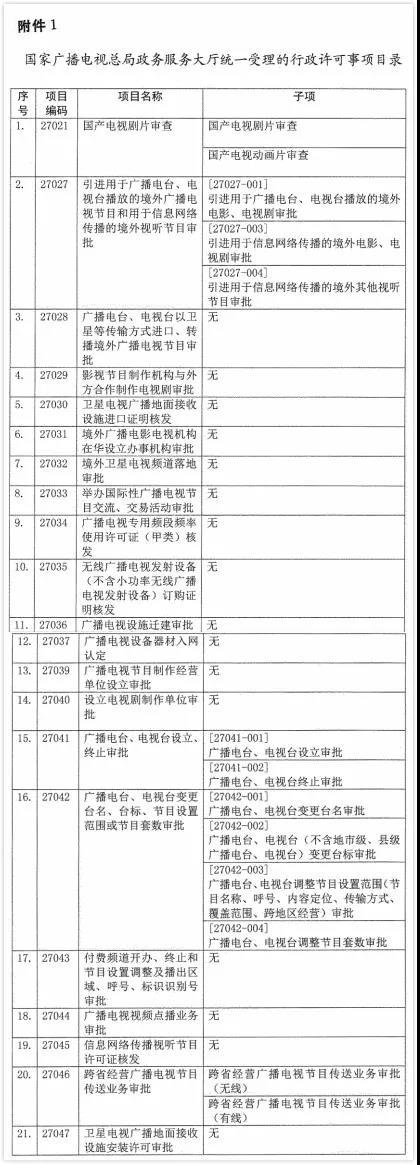 审查审批更便捷，国家广播电视总局决定设立政务服务大厅