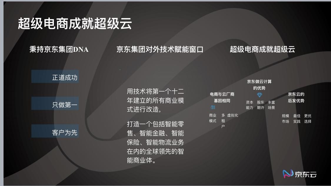 京东云：大屏战略覆盖智慧家庭的方方面面