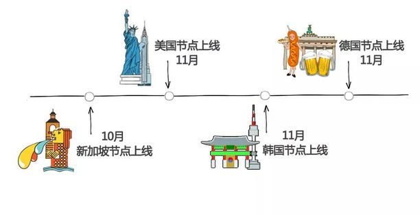网宿科技美国、德国、韩国、新加坡四大节点正式上线