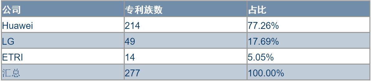 挡不住的华为——英国电信3G和4G核心网剥离华为设备点评