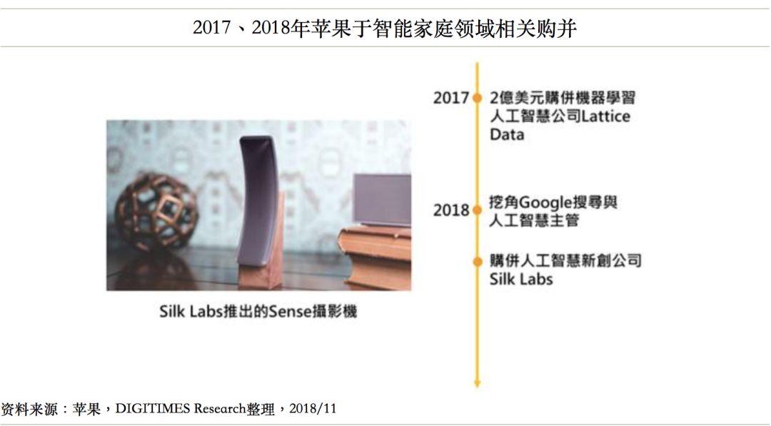 智慧家庭市场持续加温 各大巨头纷纷出手