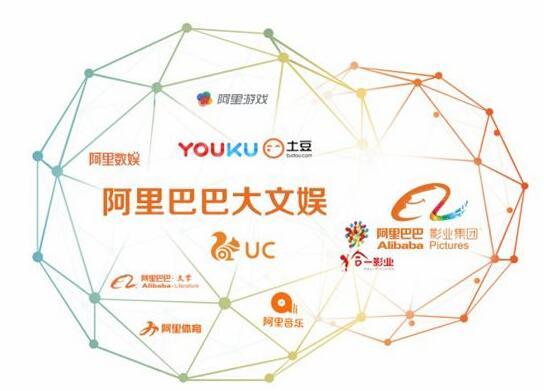优酷版权耗费了28亿 日均用户数增长64％ 订阅费用为数娱业务创收