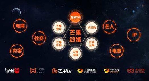 芒果超媒预计最高盈利9.6亿 芒果TV有效会员已超千万
