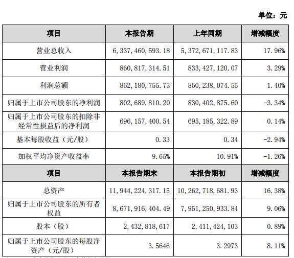 2018全年网宿科技营收破60亿，边缘计算将成其布局目标