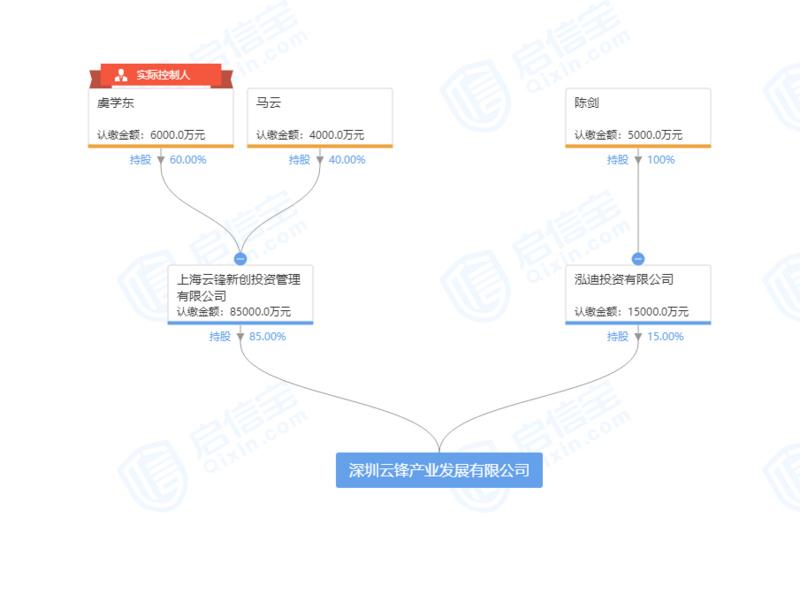 马云旗下公司成立10亿注册资本新公司