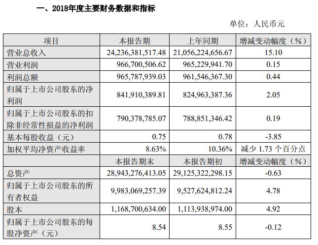 烽火通信2018年营收破240亿，光纤产品通过Telcordia认证