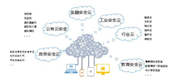 深耕云计算安全，蓝盾股份奏响云安全服务新乐章