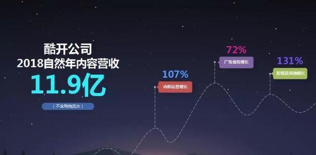 以技术创新为基础，酷开网络能否带领OTT行业进入“黄金时代”？