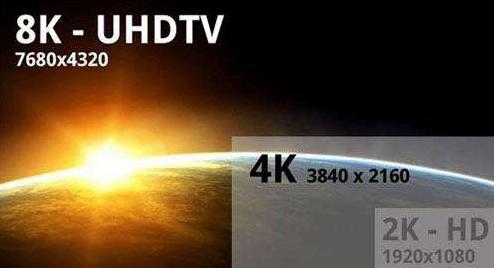全球8K电视年销量将达3100万台 中国至2025年届时为最高