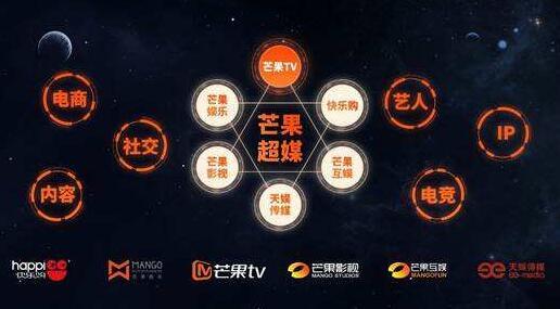 芒果超媒预计一季度净利润3.50亿元至4.20亿元，同比增长3.83%至24.6%