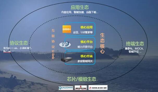 广东广电网络发布家庭智能网关（光口）技术规范