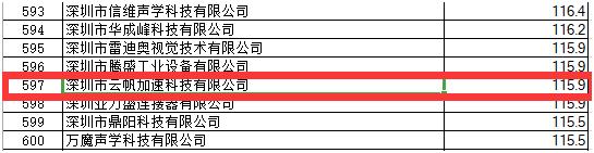 云帆加速边缘计算产品受深圳市科创委认可，获数百万资助