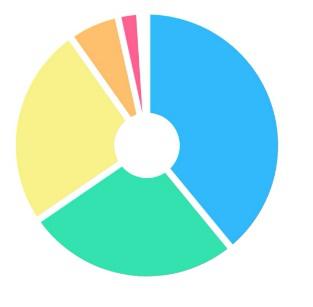 CDN解密系列3：学而思流量背后的CDN力量