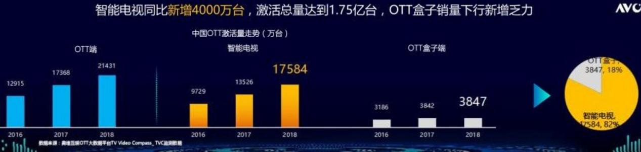 拒绝刷量！聚好看加入秒针系统NEW TV创新实验室 共创大屏营销健康生态