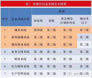 融合媒体云平台安全设计与实践-DVBCN
