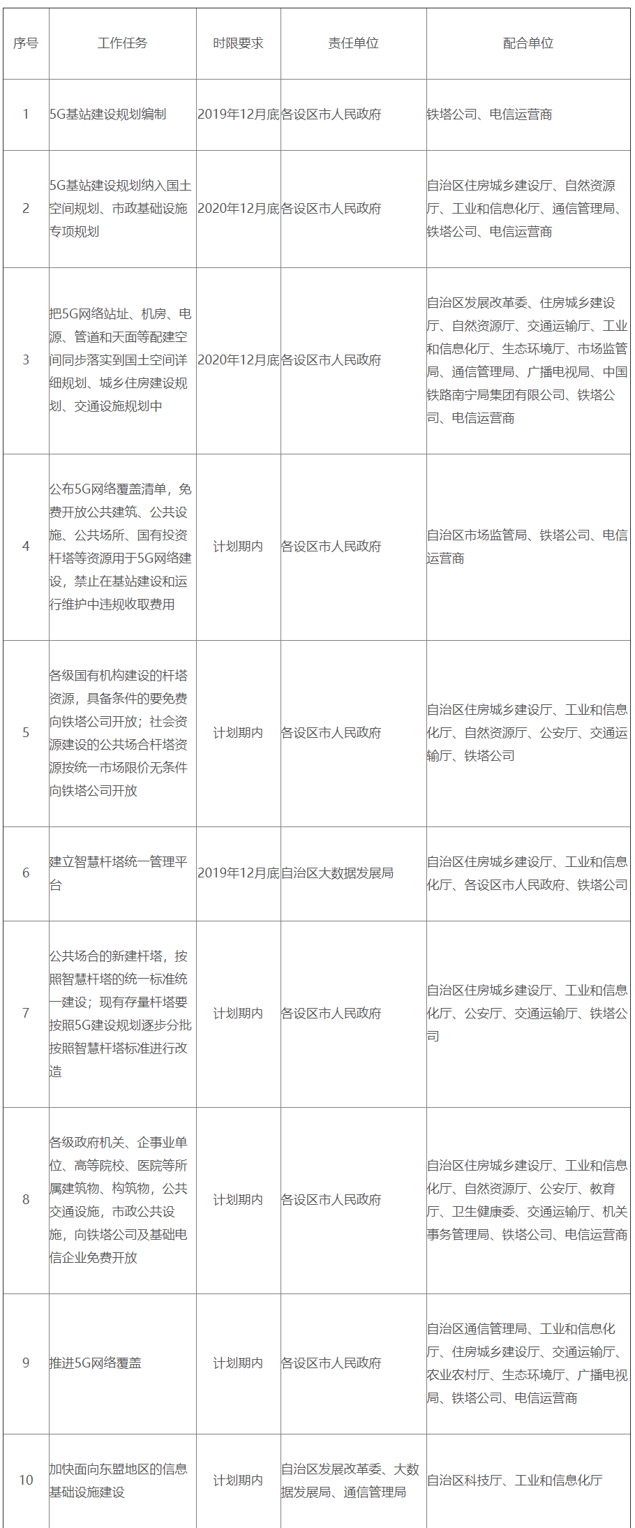 广西印发5G行动计划:2020年5G基站不少于2万座、5G用户不少于50万-DVBCN