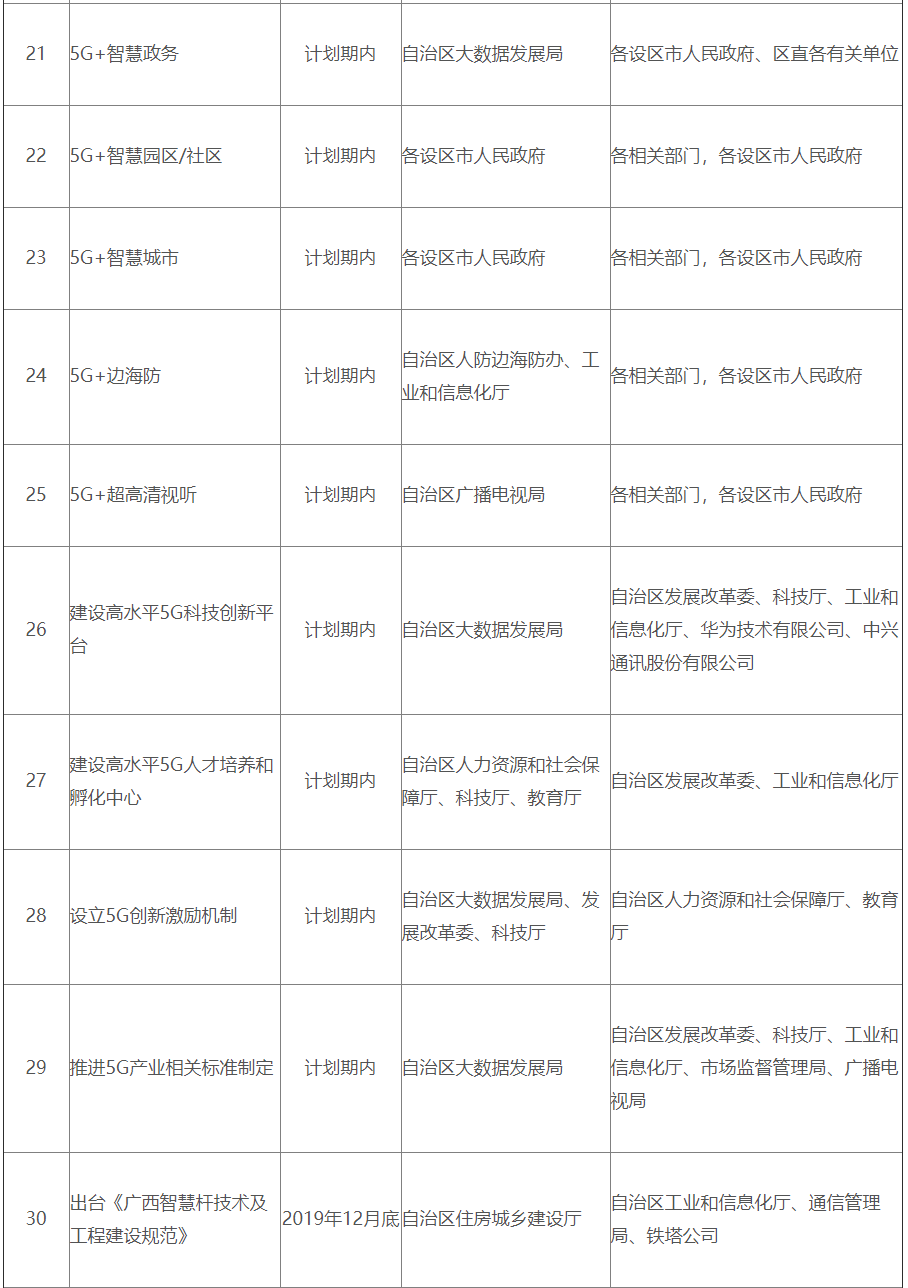 广西印发5G行动计划:2020年5G基站不少于2万座、5G用户不少于50万-DVBCN
