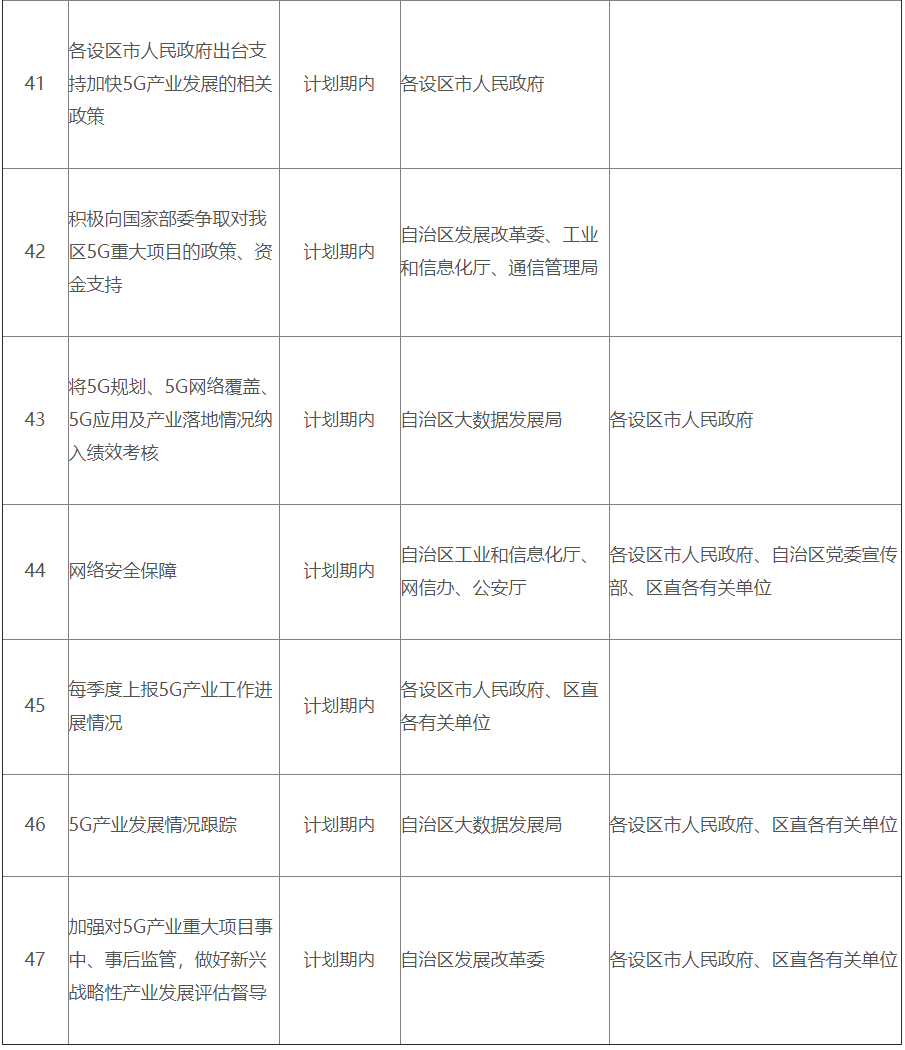 广西印发5G行动计划:2020年5G基站不少于2万座、5G用户不少于50万-DVBCN